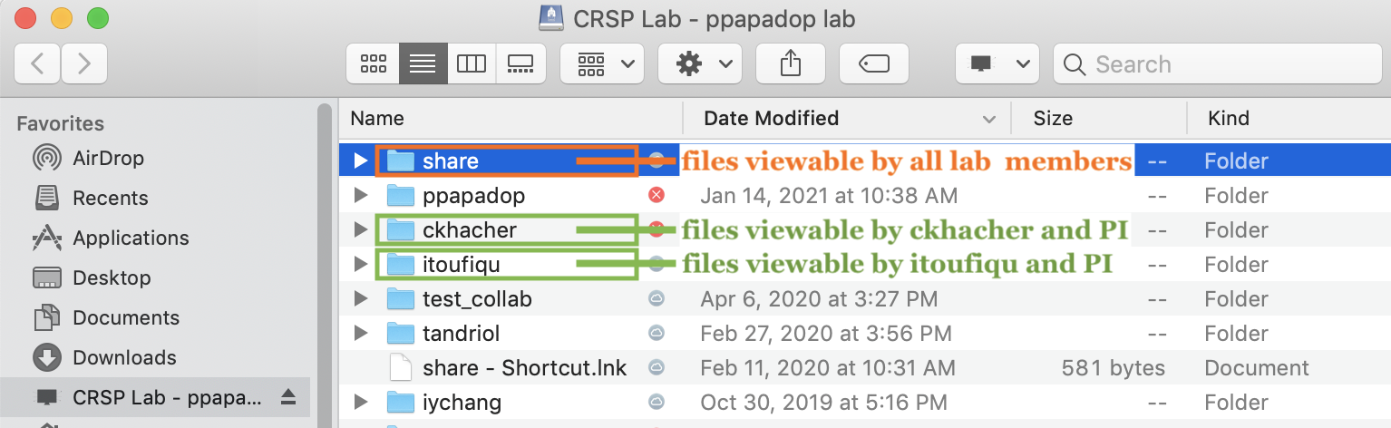 crsp lab share example